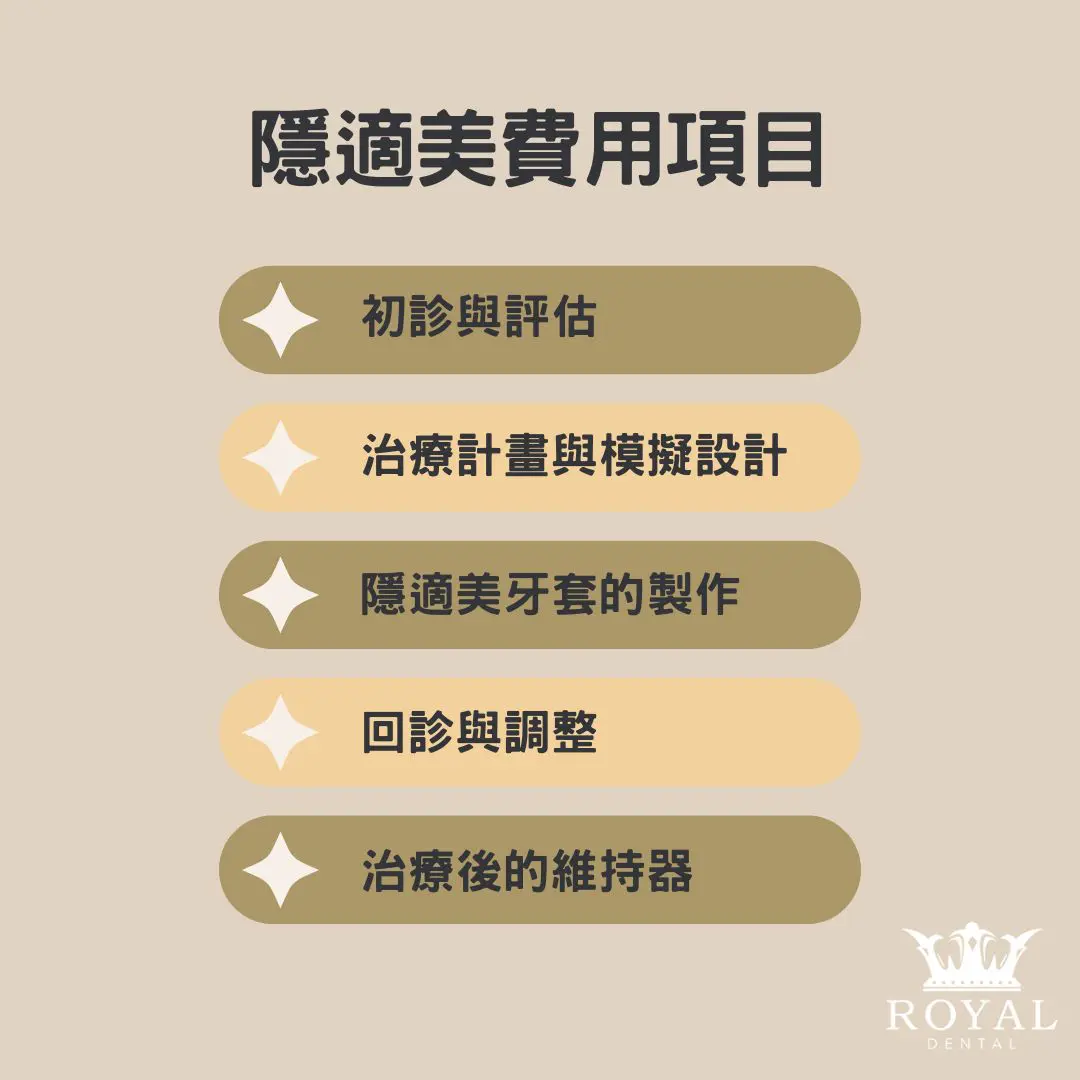 說明隱適美費用項目